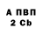 Бутират вода Vnori Goli